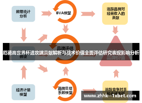 厄德高世界杯进攻端贡献解析与战术价值全面评估研究表现影响分析
