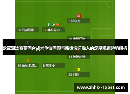 欧冠淘汰赛两回合战术争议回顾与新援快速融入的深度观察趋势解析