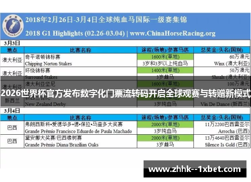 2026世界杯官方发布数字化门票流转码开启全球观赛与转赠新模式