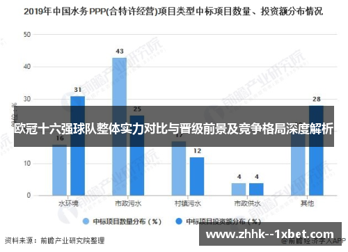 欧冠十六强球队整体实力对比与晋级前景及竞争格局深度解析