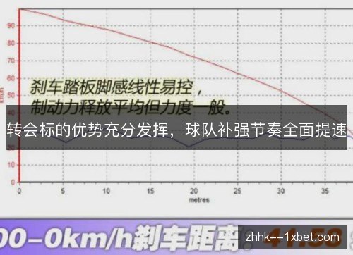 转会标的优势充分发挥，球队补强节奏全面提速